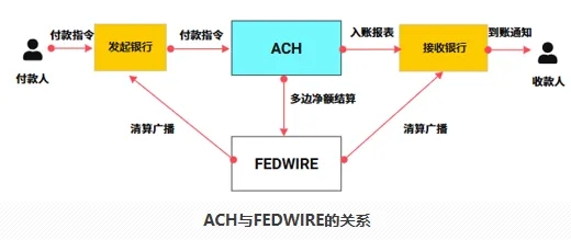 跨境轉賬付費幣種_跨境支付_如何利用幣種進行跨境支付：提升交易效率的便捷選擇