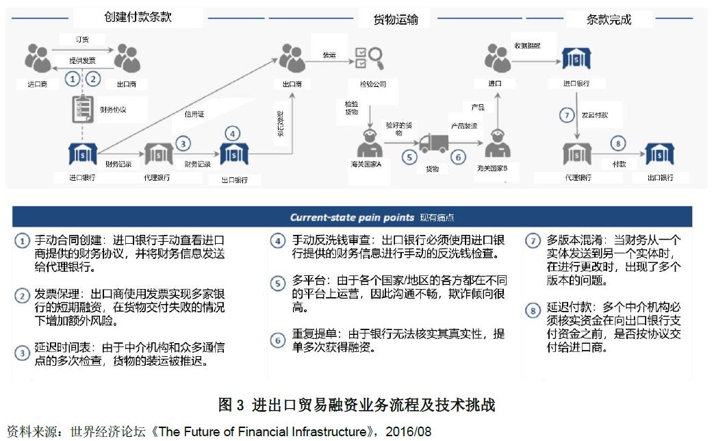 全麵深化改革推動創新發展_為推動產業創新發展_幣種在創新金融產品中的應用：如何推動整個市場的發展