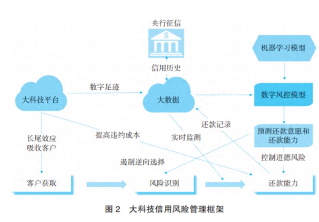 從淘寶擔保交易到支付寶10億用戶：中國電商支付工具的演變曆程